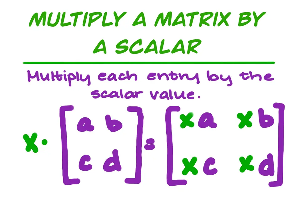 Multiply a Matrix by a Scalar
Multiply each entry by the scalar value