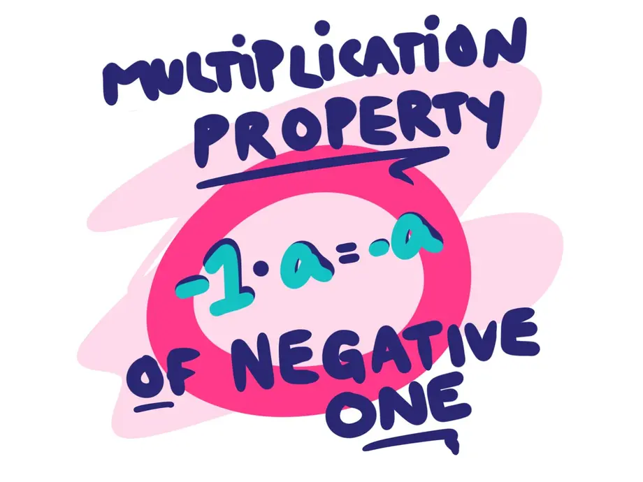 Multiplication Property of Negative One: -1 times a = -a