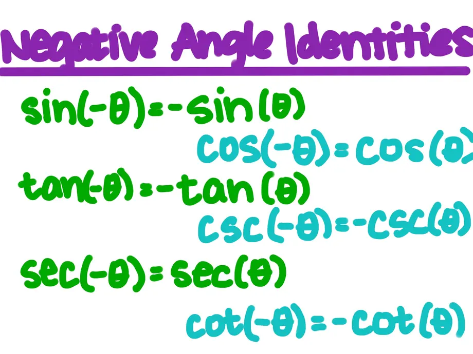 Negative Angle Identities
sin(-theta)=-sin(theta)
cos(-theta)=cos(theta)
tan(-theta)=-tan(theta)
csc(-theta)=-csc(theta)
sec(-theta)=sec(theta)
cot(-theta)=-cot(theta)