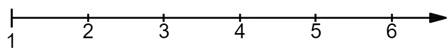 Number line of natural numbers