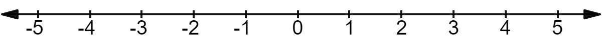 Number line