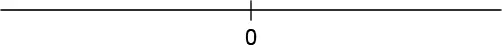 A long horizontal line with a vertical dash in the middle and the number 0 below it.