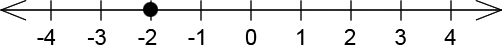 A number line from -4 to 4 with a dot on -2.
