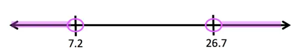A picture of the set $(-\infty, 7.2) \cup (26.7, \infty)$