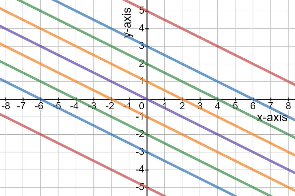 Parallel lines.