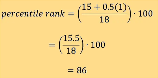 Percentile rank = [(15+0.5(1))/(18)] * 100
=(15.5/18)*100
=86
