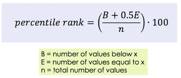 Percentile Rank = 100 * (B+0.5E)/n, where B = number of values below x, E = number of values equal to x, and n = total number of values