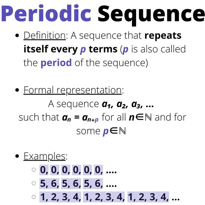 Periodic Sequence. Definition: A sequence that repeats itself every p terms (p is also called the period of the sequence). Formal representation: A sequence a_1, a_2, a_3, ... such that a_n=a_(n+p) for all natural numbers n and for some natural number p. Examples: 0, 0, 0, 0, 0, 0, ...; 5, 6, 5, 6, 5, 6, ...; 1, 2, 3, 4, 1, 2, 3, 4, 1, 2, 3, 4, ...