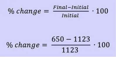 % change = (Final - Initial)/Initial * 100
% change = (650 - 1123)/1123 * 100