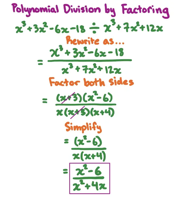Polynomial Division by Factoring

x^3 + 3x^2 -6x - 18 divided by x^3 +7x^2 +12x
Rewrite as...
=fraction: (x^3 + 3x^2 -6x - 18)/(x^3 +7x^2 +12x)
Factor both sides

=fraction: ((x+3)(x^2 - 6))/(x(x+3)(x+4))
(x+3) in both the numerator and denominator are crossed out

Simplify

=fraction: (x^2 - 6)/(x(x+4))
=fraction: (x^2 - 6)/(x^2+4x)