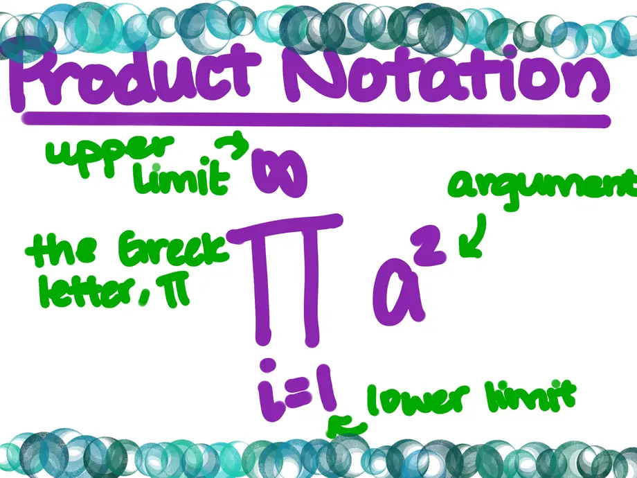 Product notation