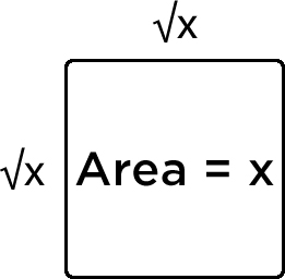 (Image of a square of area x and side lengths of a square root of x). All this is showing is the property of the product of square roots geometrically. 