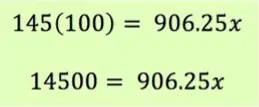 145(100) = 906.25x
14500 = 906.25x