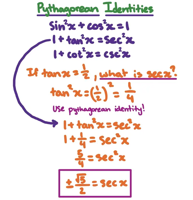 Pythagorean Identities
 
$$\sin^2x + \cos^2x = 1$$
$$1 + \tan^2x = \sec^2x$$
$$1 + \cot^2x = \csc^2x$$

If $\tan{x} = \frac{1}{2}$, what is $\sec{x}$?
$$\tan^2x = {\frac{1}{2}}^2 = \frac{1}{4}$$
use the pythagorean identity!

$$1 + \tan^2x = \sec^2x$$
$$1 + \frac{1}{4} = \sec^2x$$
$$\frac{5}{4} = \sec^2x$$
$$ \pm \frac{\sqrt{5}}{2} = sec{x}$$
