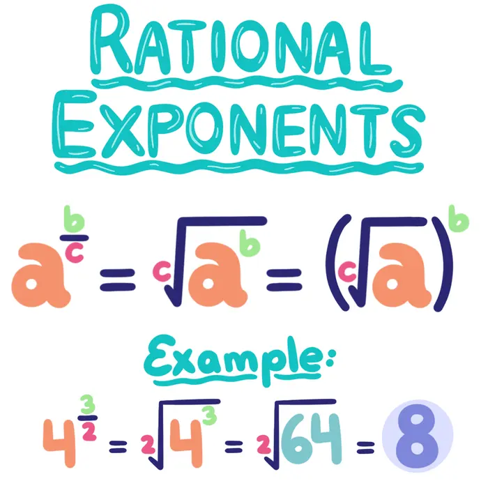 Rational Exponents: a^(b/c) = cth root of (a^b) = (cth root of a)^b. For example, 4^(3/2) = the square root of (4^3) = the square root of 64 = 8.