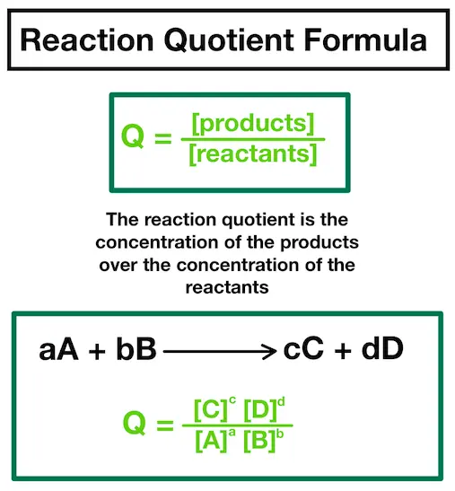 Image showing the formula for the reaction quotient (Q= [products]/[reactants] 