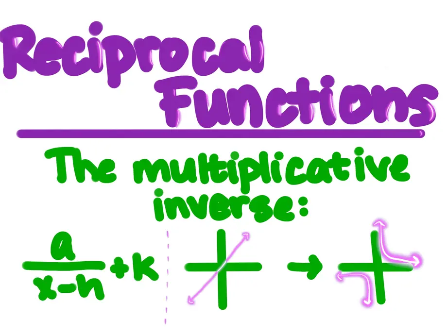 Reciprocal Functions
The multiplicative inverse