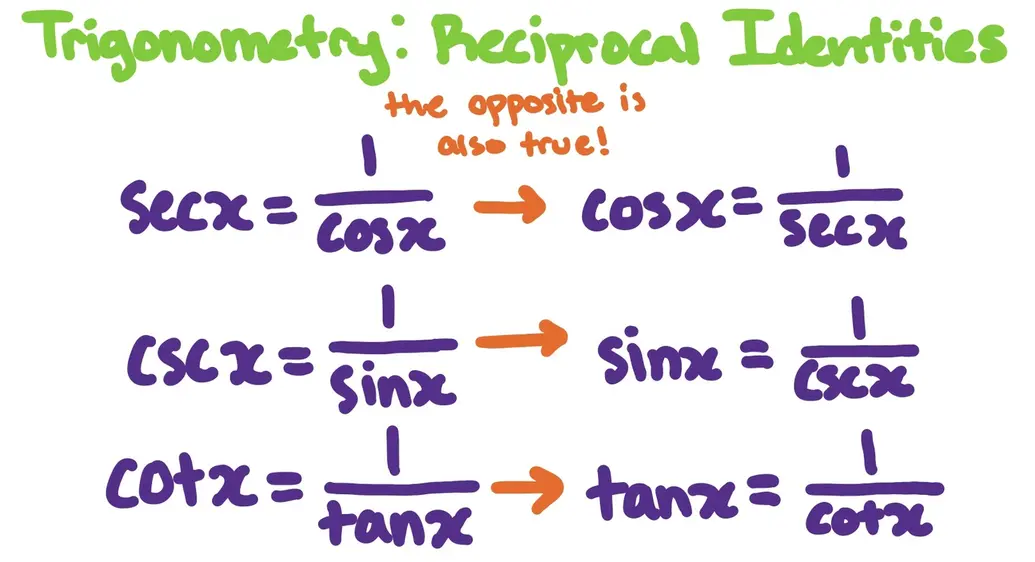 Trigonometry: Reciprocal Functions
sec{x} = fraction{1}/{cos{x}} --> cos{x} = fraction{1}/{sec{x}}
csc{x} = fraction{1}/{sin{x}} --> sin{x} = fraction{1}/{csc{x}}
cot{x} = fraction{1}/{\tan{x}} --> tan{x} = fraction{1}/{cot{x}}
^the opposite functions are also true