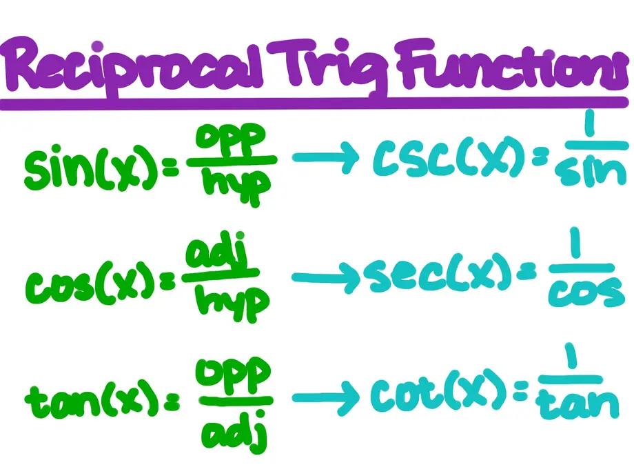 Reciprocal Trig Functions
sin(x)=opp/hyp --> csc(x) = 1/sin
cos(x)=ajd/hyp --> sec(x) = 1/cos
tan(x)=opp/adj --> cot(x) = 1/tan