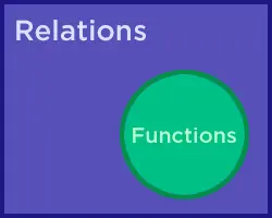 Relations and their subset: functions