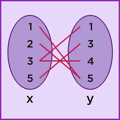 Mapping of the set above.