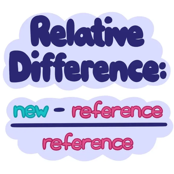 Relative difference: (new-reference)/(reference)