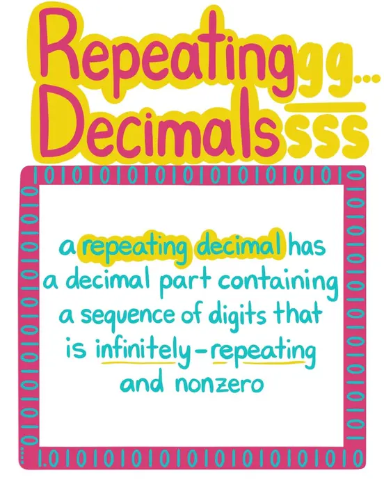 Repeating Decimals: a repeating decimal has a decimal part containing a sequence of digits that is infinitely-repeating and nonzero