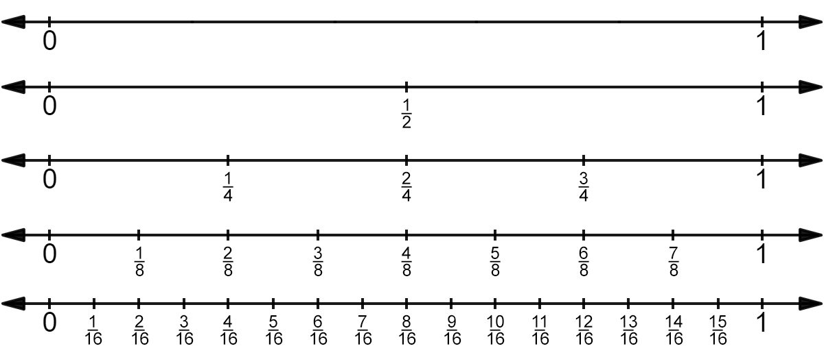 Rulers of different lengths