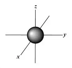 Gray sphere at the center where the x, y and z axes cross: the s orbital is a ball, the same in every direction.