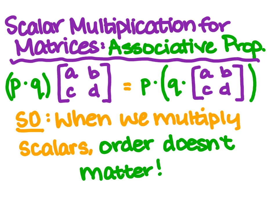 Scalar Multiplication for Matrices: Associative Prop.
(p*q)[matrix: a b c d] = p*(q*[matrix: a b c d])
so: when we multiply scalars, order doesn't matter!