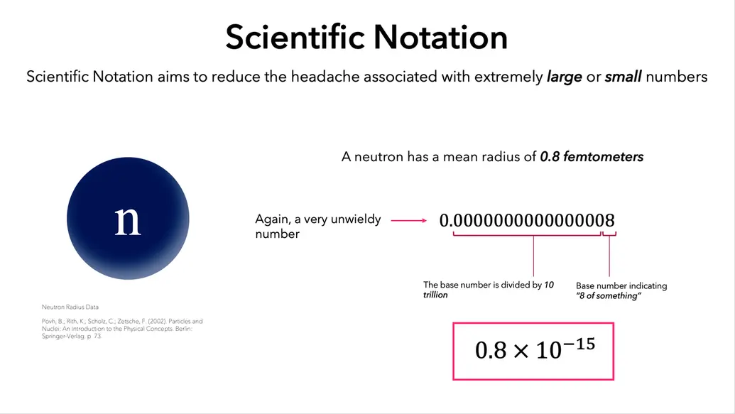 radius of neutron to understand small numbers using scientific notation