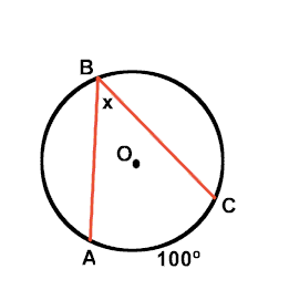Circle with an inscribed angle x at B, formed by chords BA and BC. The arc AC not containing B is marked 100 degrees.