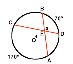 Two chords cross at E inside a circle, forming angle x. The arc BD is marked 70 degrees and the arc CA is marked 170 degrees.