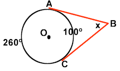 Point B outside a circle with two tangent lines touching the circle at A and C. The major arc AC is 260 degrees, the minor arc is 100 degrees, and angle x is at B.