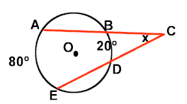 Point C outside a circle with two secants, one through A and B and one through D and E. The arc AE is 80 degrees, the arc BD is 20 degrees, and angle x is at C.