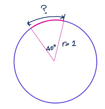 Circle with a 40 degree central angle, the radius labeled r = 2, and the arc between the two radii marked with a question mark for its length.