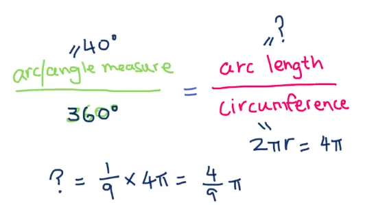Handwritten setup: 40/360 = ?/circumference, with circumference 2 pi r = 4 pi, so ? = (1/9)(4 pi) = (4/9) pi.