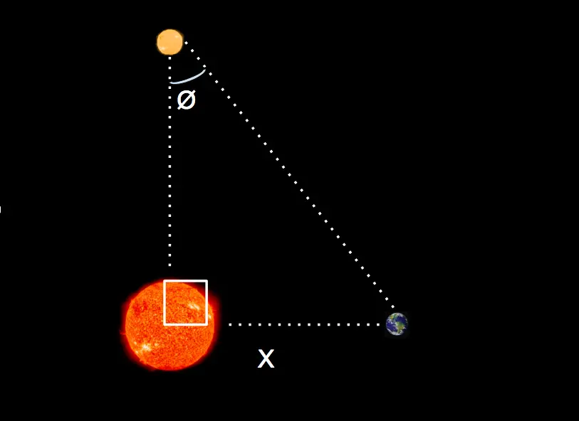 A right triangle formed by the distances between ROSS 154, the Sun, and the Earth. The right angle is at the Sun, while the parallax angle is at Ross 154.