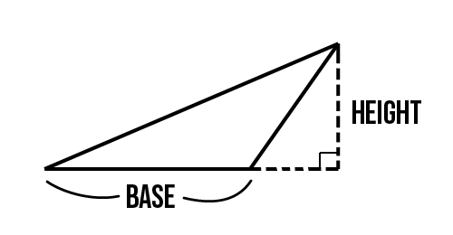 An obtuse triangle with its base and height labeled.