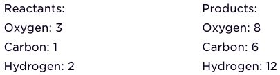 Image showing the number of carbons, oxygens, and hydrogens on both sides of the equation