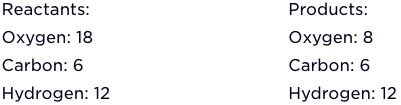 Image containing the new number of atoms on both sides of the equation