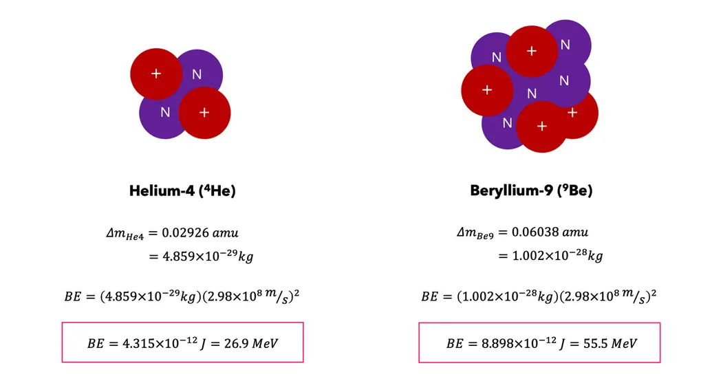 Binding energy calculation and converting from joules to mega electronvolts