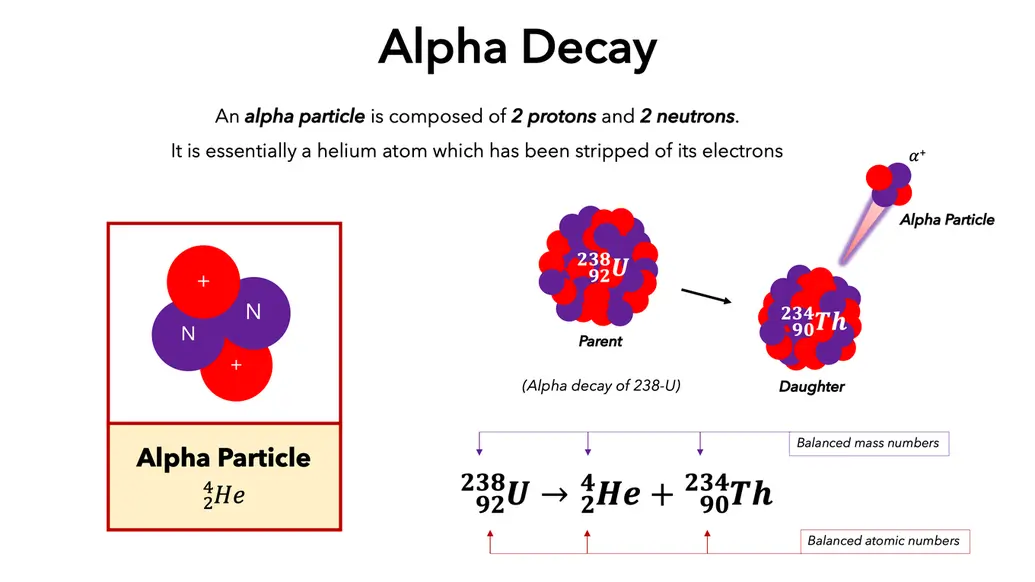 definition and example of alpha decay