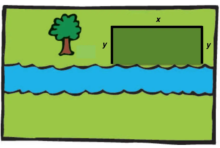Rectangular field fenced on three sides, top x and two sides y, with its bottom edge along a blue river. A tree stands at the upper left.