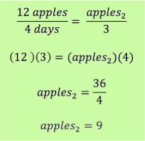 12 apples / 4 days = apples_2 / 3
(12)(3) = (apples_2)(4)
apples_2 = 36/4
apples_2 = 9
