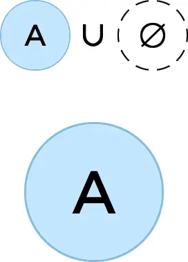 A U empty set