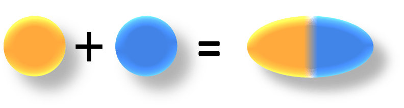 Image description: Two spherical orbitals combine to create an oval shaped bond orbital.