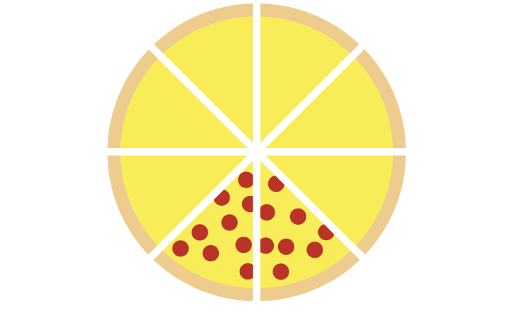 A pizza cut into 8 slices. 2 of them are pepperoni.