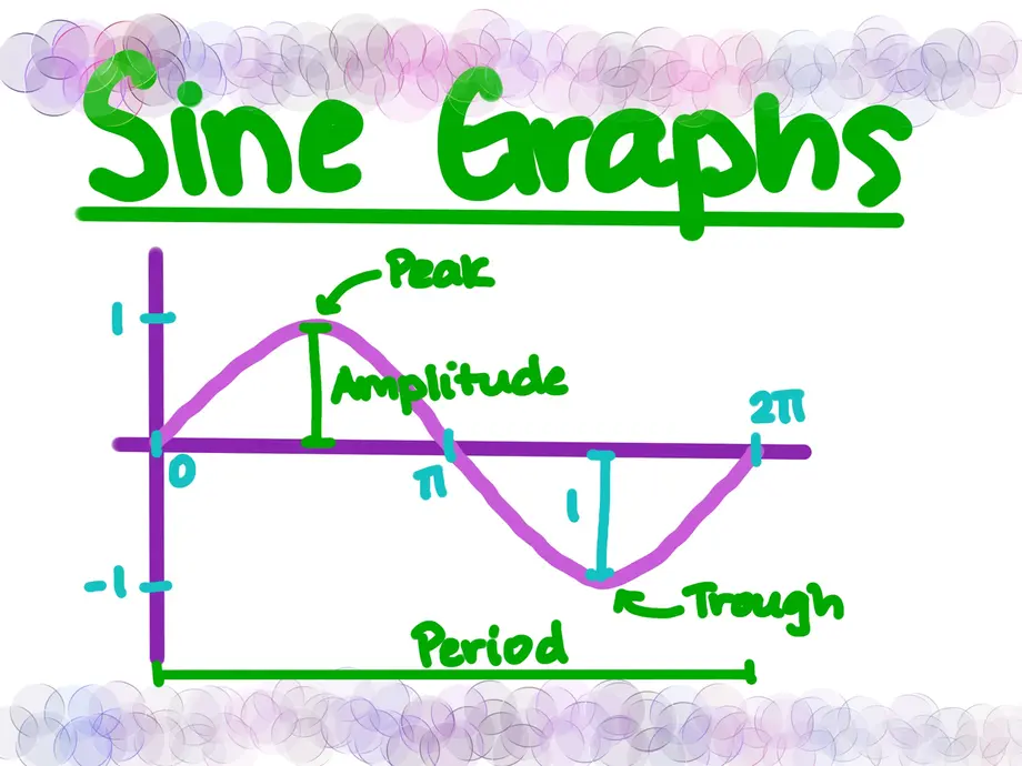 Sine Graphs
