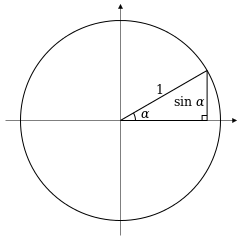 Circle featuring a right triangle with acute angle, alpha, showing the sin(alpha)
